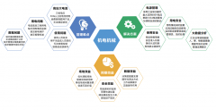 機電機械類(lèi)學(xué)科